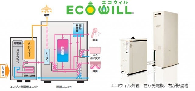 エコウィル 一社 京都府エルピーガス協会