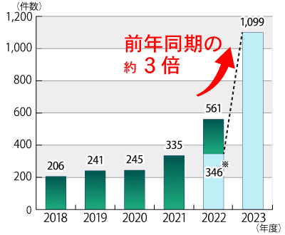 組合員のみなさまとともに。