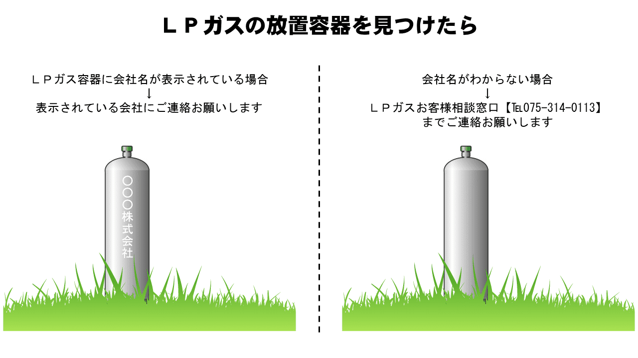LPガスの基礎知識｜(一社)京都府エルピーガス協会 | LPGのガスの漏出探知器の検光子一酸化炭素センサーLCDのデジタルは家のための1つの